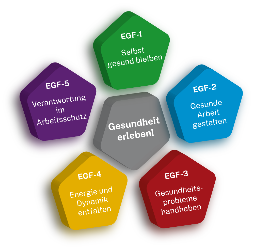 EGF-Pentagramm